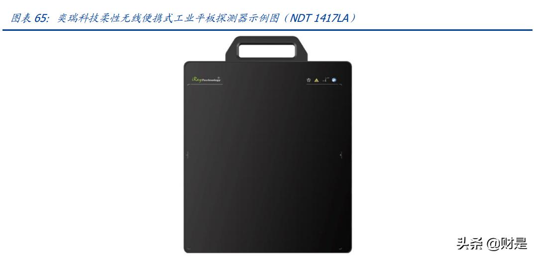 上海奕瑞平板探测器,奕瑞科技做什么的