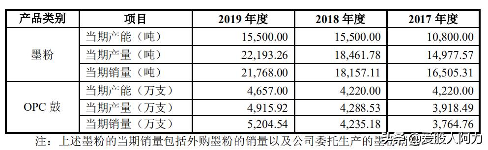 中船重工汉光科技有限公司怎么样,中船汉光一般多少板