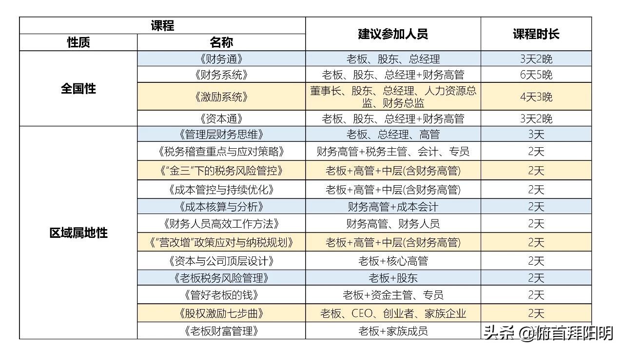 企业老板必须知道的三大税,企业老板需要知道的十大财税知识