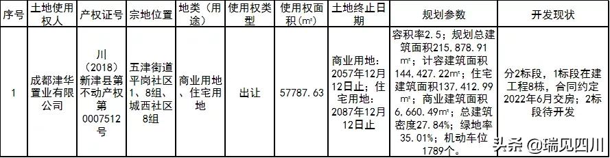 无人接盘10年后怎么办,成都金沙城转让股权