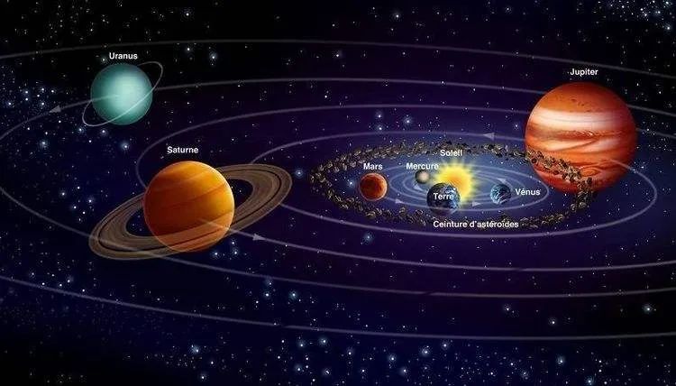 宇宙天体与天干地支,天干的宇宙奥秘