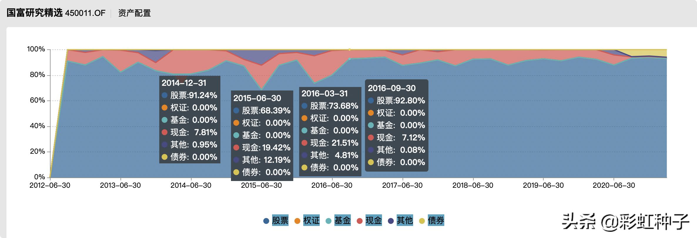 NO.624｜国海富兰克林徐荔蓉-国富优质企业，值不值得买？