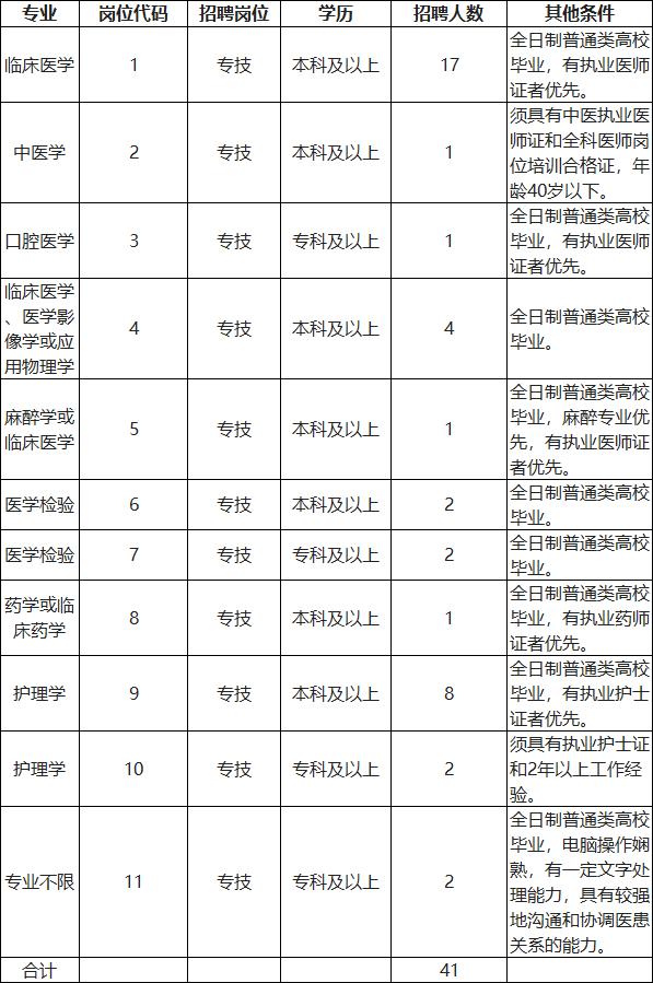 石家庄市妇幼保健院护士招聘信息,廊坊市人民医院的护士招聘信息