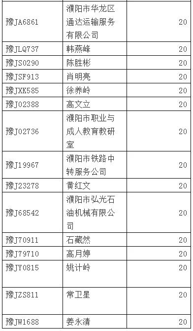 濮阳交通违法处罚,濮阳严查交通违章