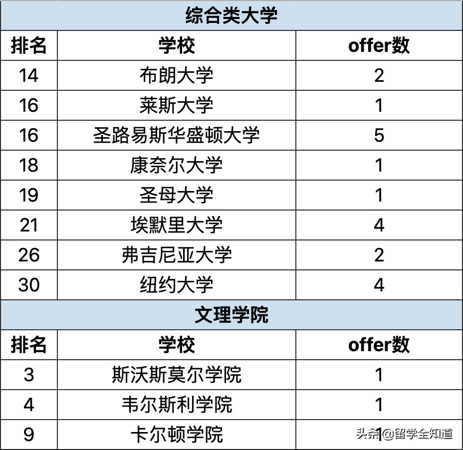 哈耶普斯被谁收割,哈耶普斯清北复交