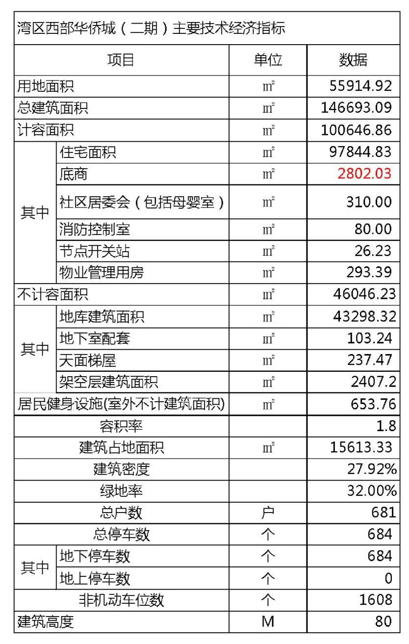 肇庆华侨城整体规划,高明西江新城第二小学动工了吗