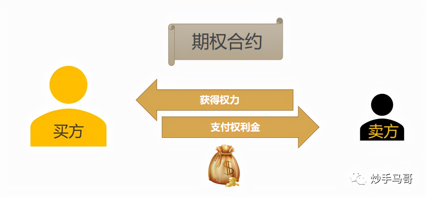 股票期权开户题库,如何开通股票期权