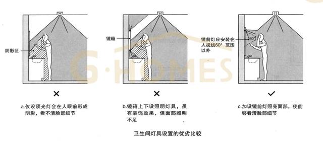 200万门槛的高端养老社区,高端养老社区体验之旅