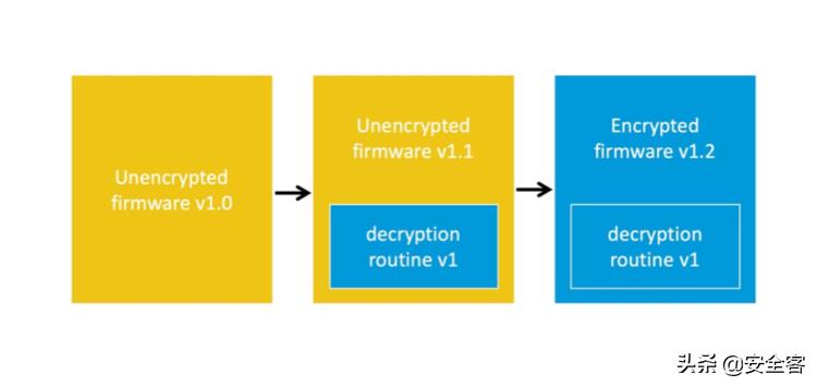 路由器安全固件怎样更新,路由器刷固件安全