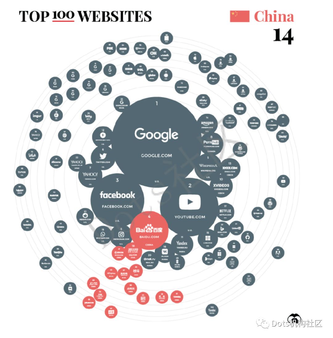 流量霸主排名,全网流量王排名