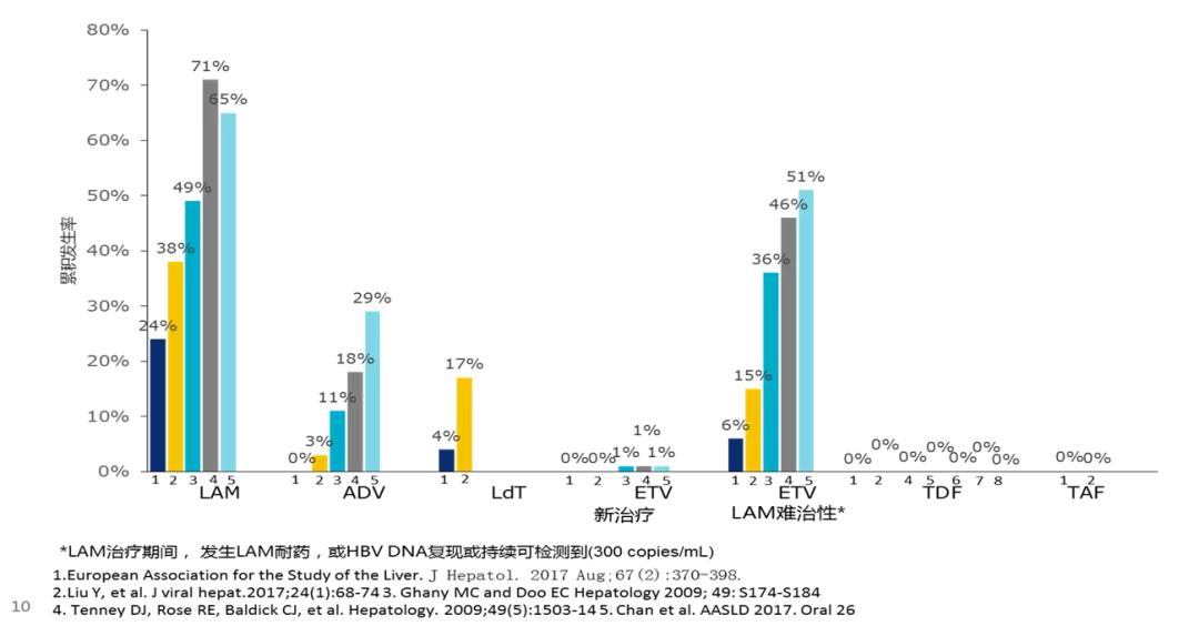3.18大咖访谈回顾!你关注的问题,专家为您权威解答!