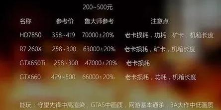 同品牌不同系列的显卡有什么区别,显卡类型的区别