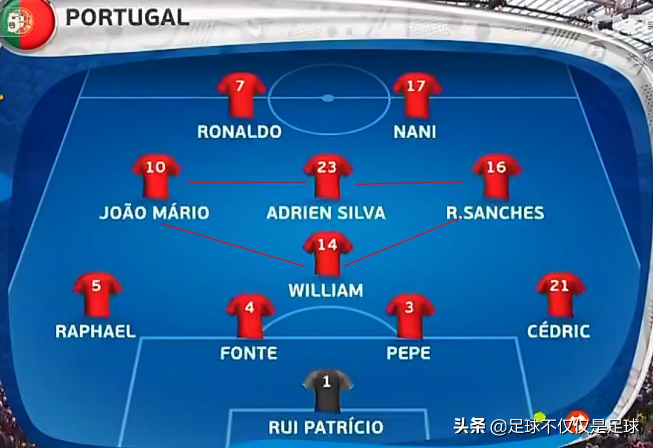 葡萄牙欧洲杯夺冠c罗场下反应,c罗带领葡萄牙夺冠欧洲杯地位