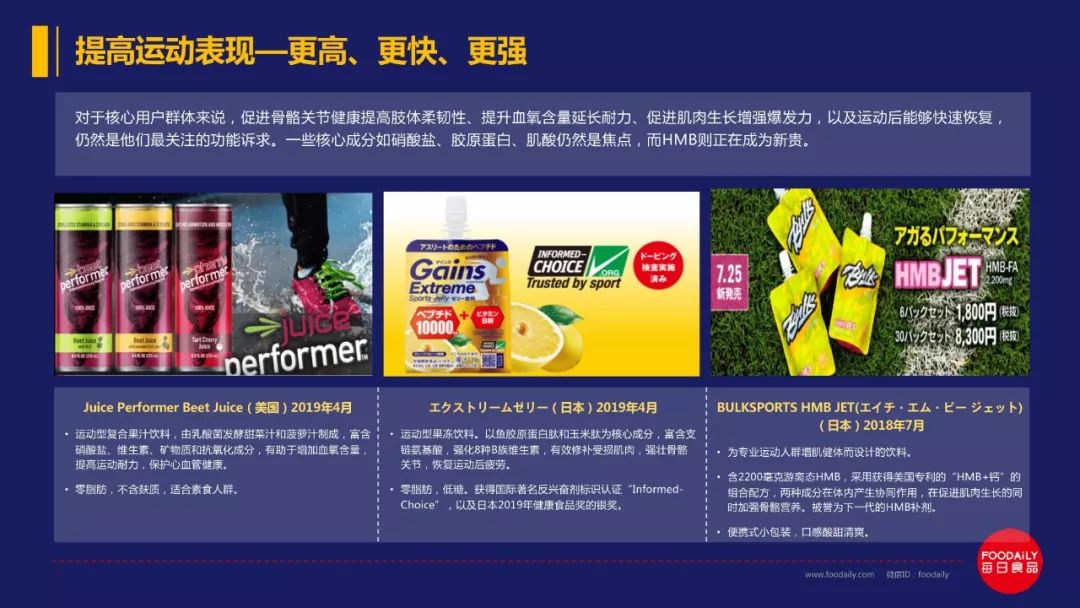 万字长文解读百亿运动营养市场的欢喜与破圈策略
