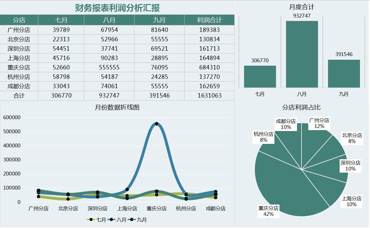 普华永道可视化财务分析表格下载,普华永道合并报表模板