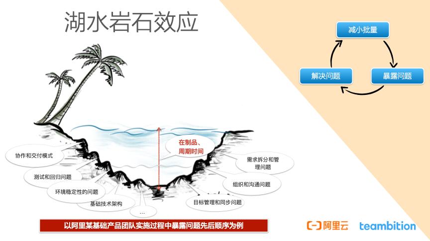 研发效能提升八项实践建议,研发效率提升的措施