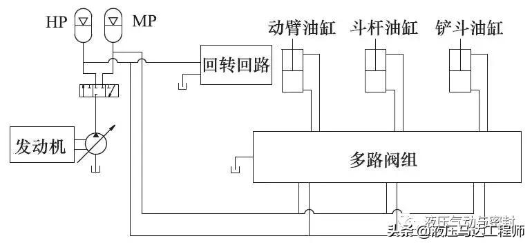 挖掘机液压系统工作原理,液压挖掘机的液压系统原理图解