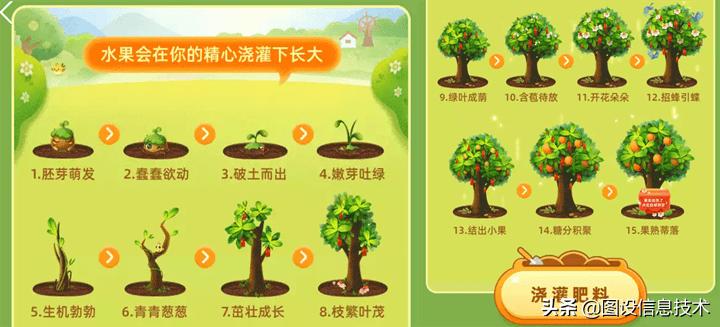 芭芭农场免费领的水果是什么样的,芭芭农场种果树兑换的水果怎么样
