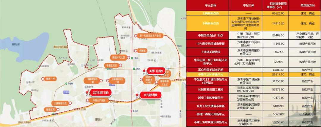 梅林豪宅区房价,梅林山景豪宅