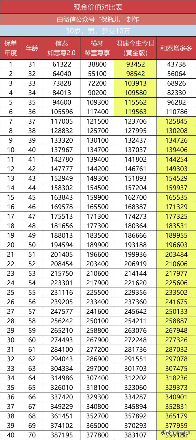 低调赚钱项目,低调存钱罐