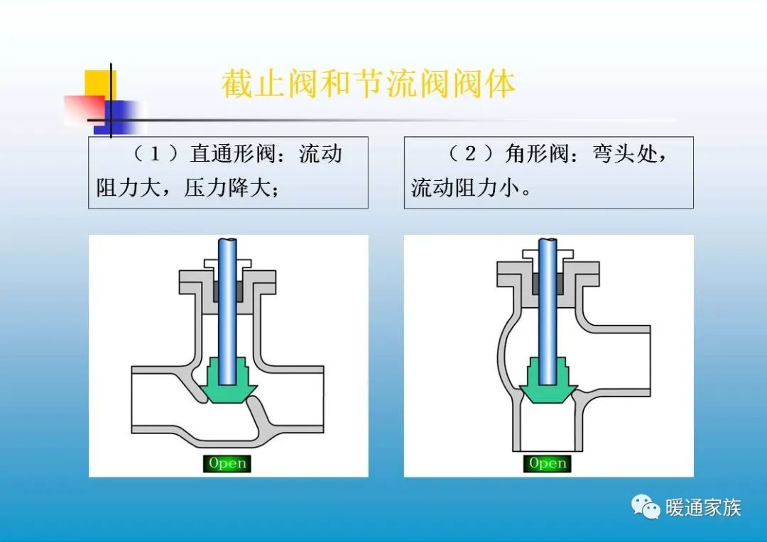 阀门ppt培训,100页阀门基础知识大全工业用