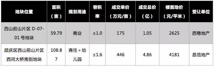 南充哪个板块发展潜力好,南充哪里的楼盘发展空间大