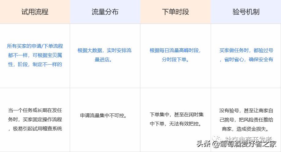 专注于淘宝刷单平台开发淘宝刷单系统搭建/补单平台,礼品单平台