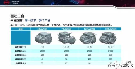 比亚迪e平台三电技术,比亚迪e平台技术解析会