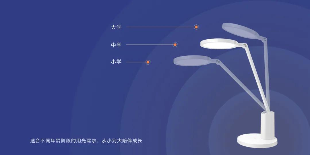 护眼灯雷区,护眼台灯好坏鉴别