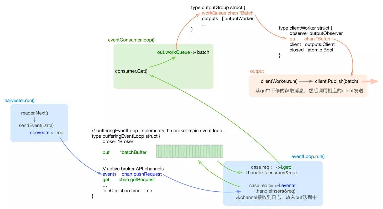 filebeat日志采集速度,filebeat采集docker日志
