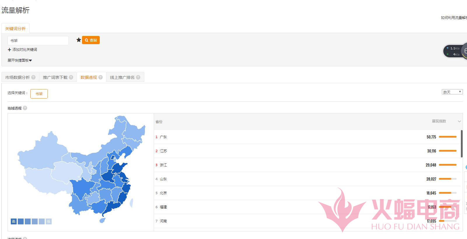 直通车怎么带动自然搜索流量实操,直通车如何带动新品搜索