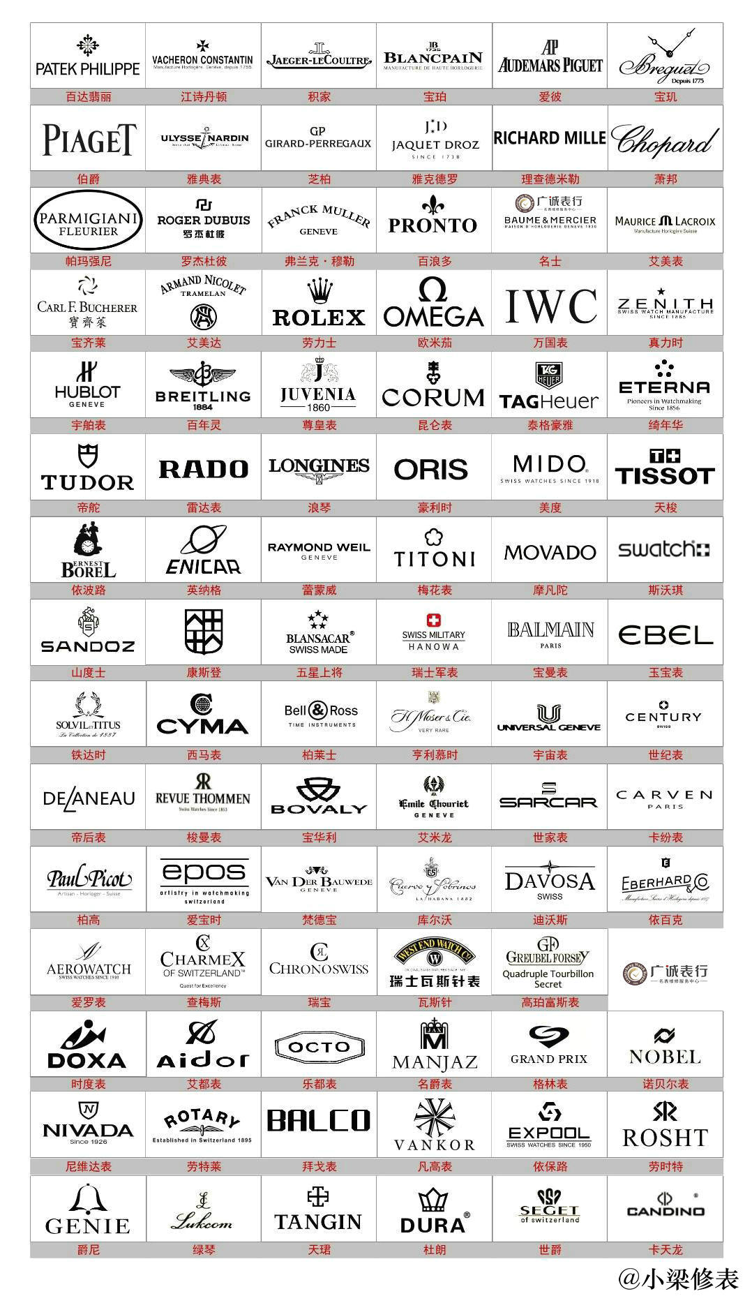 全球顶级手表名表品牌档次排名,世界各国名表