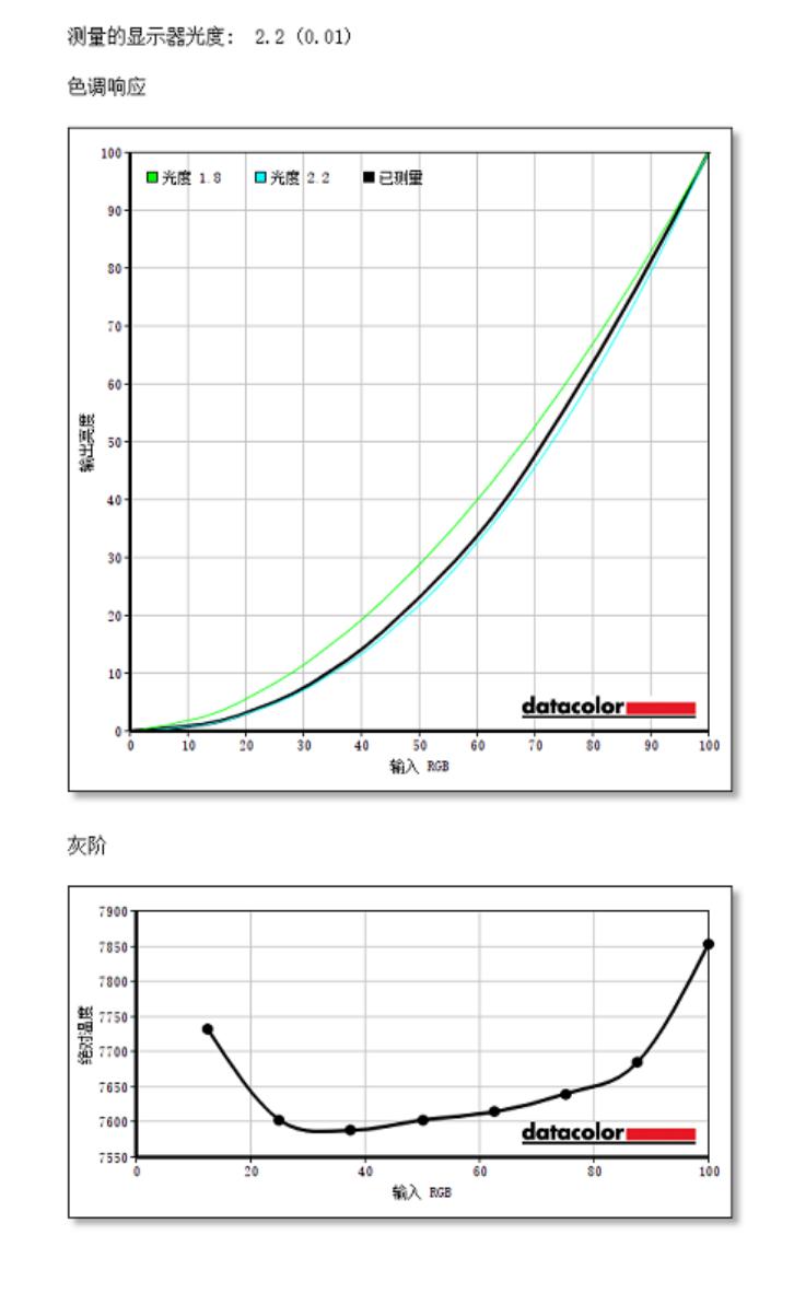 雷神zeror5800h和11800,雷神zero12700h3070ti测评