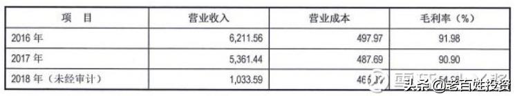 人福医药商誉减值的计提时点,人福医药减值