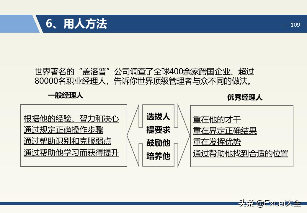 企业中层领导管理能力训练教程,企业中层管理者的领导力和执行力