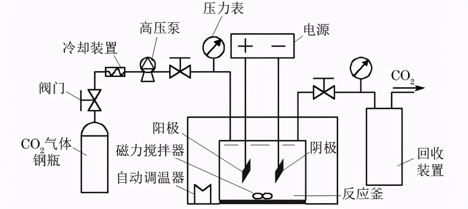 分享:氧化石墨烯质量浓度对超临界镍基石墨烯复合电铸层性能影响