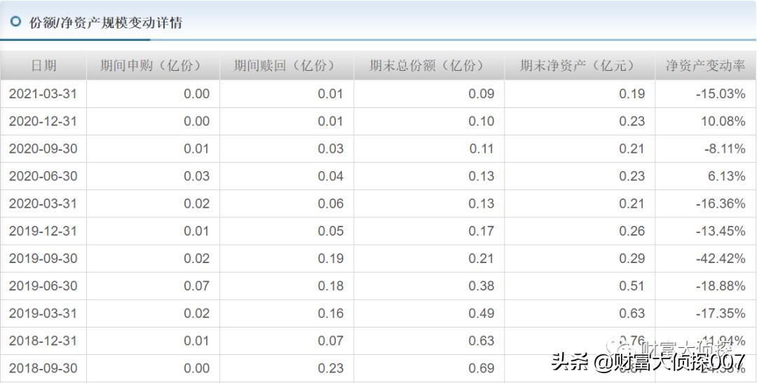 兴银基金利润,兴银基金现状