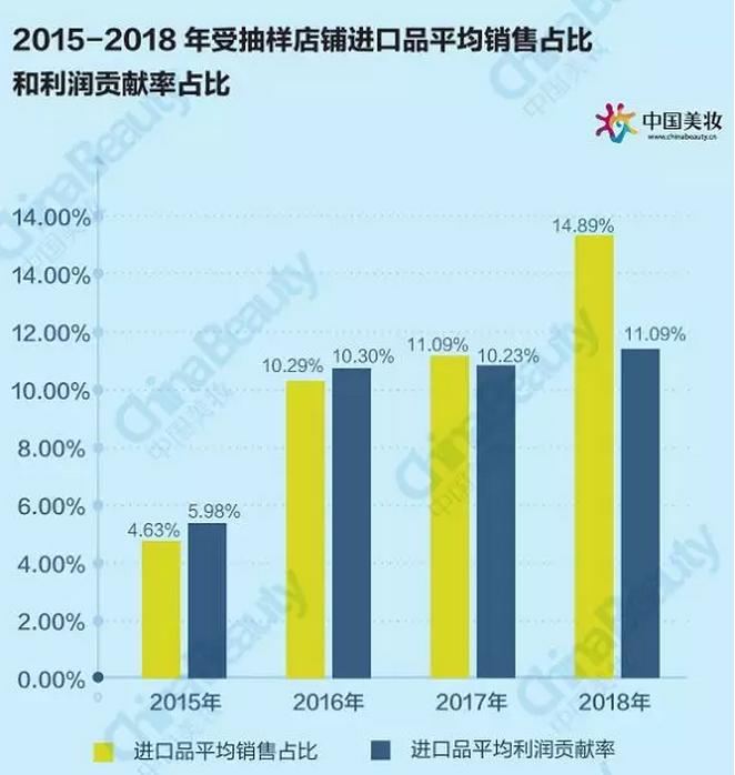 升维*局破**：2018中国化妆品店年度报告