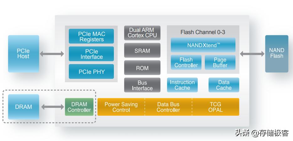 怎么看固态硬盘的主控芯片,如何识别ssd固态硬盘主控