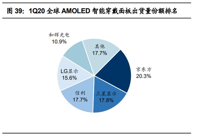 世华科技深度分析,世华科技最新公告