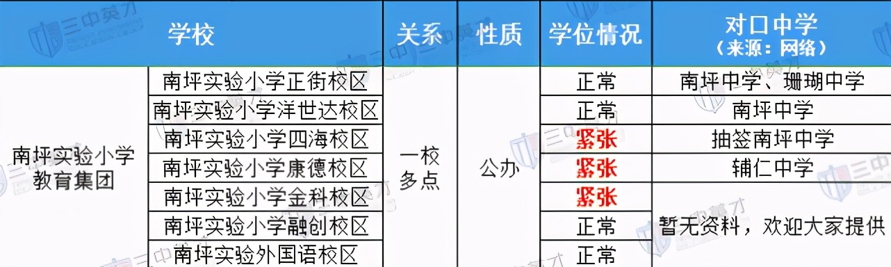 三大教育集团,郑州3大教育集团