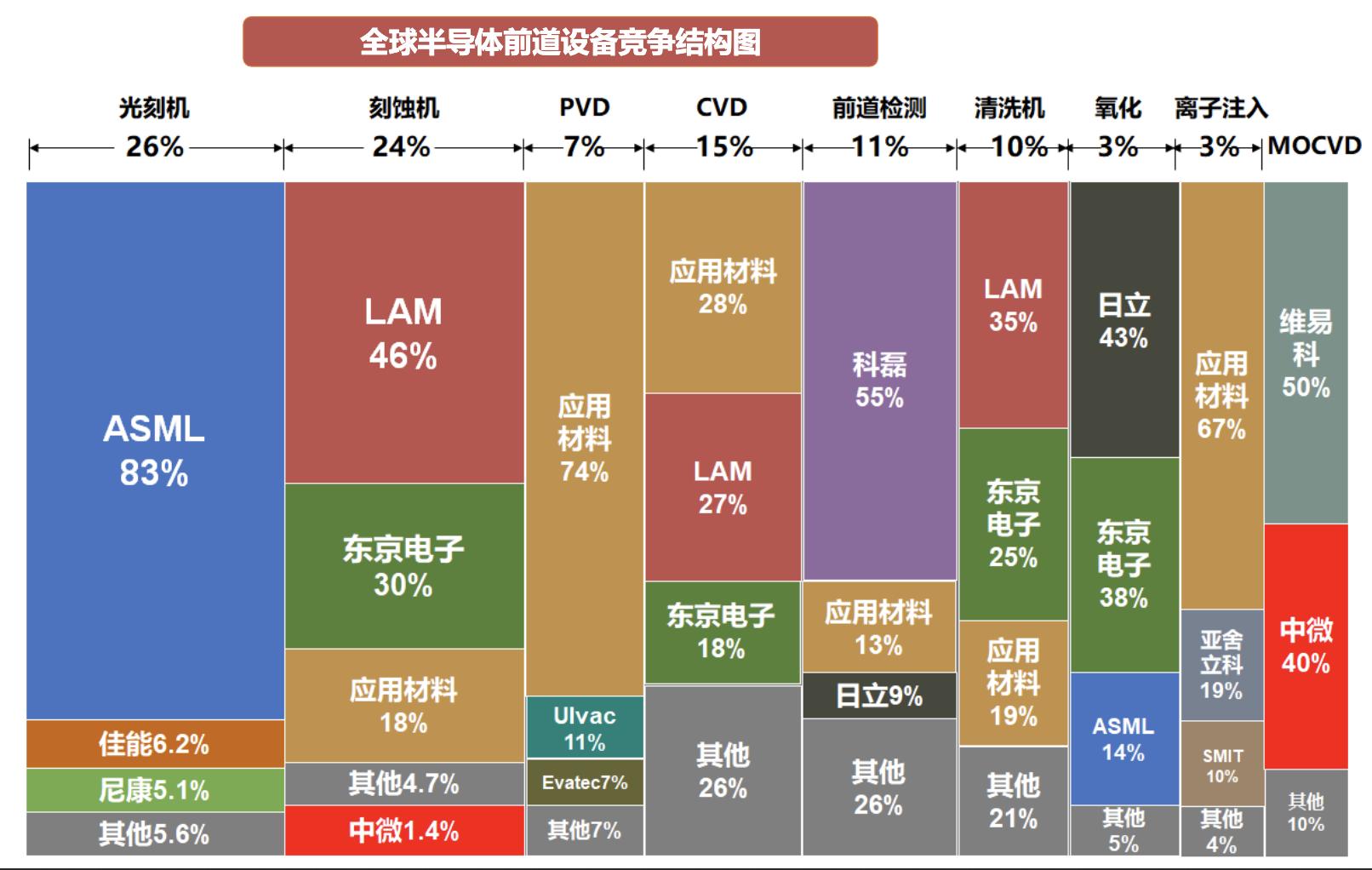 射频芯片行业龙头,行业深度研究报告半导体