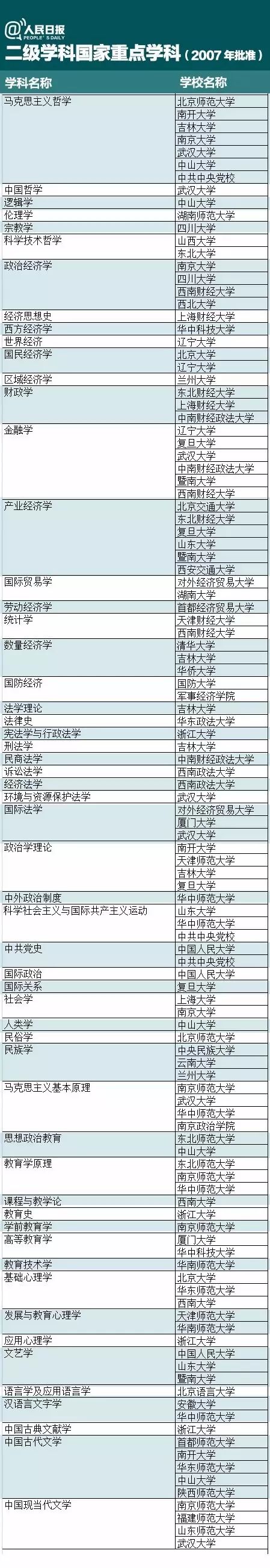 大学填报志愿的专业是二级学科吗,报专业是报一级学科还是二级学科
