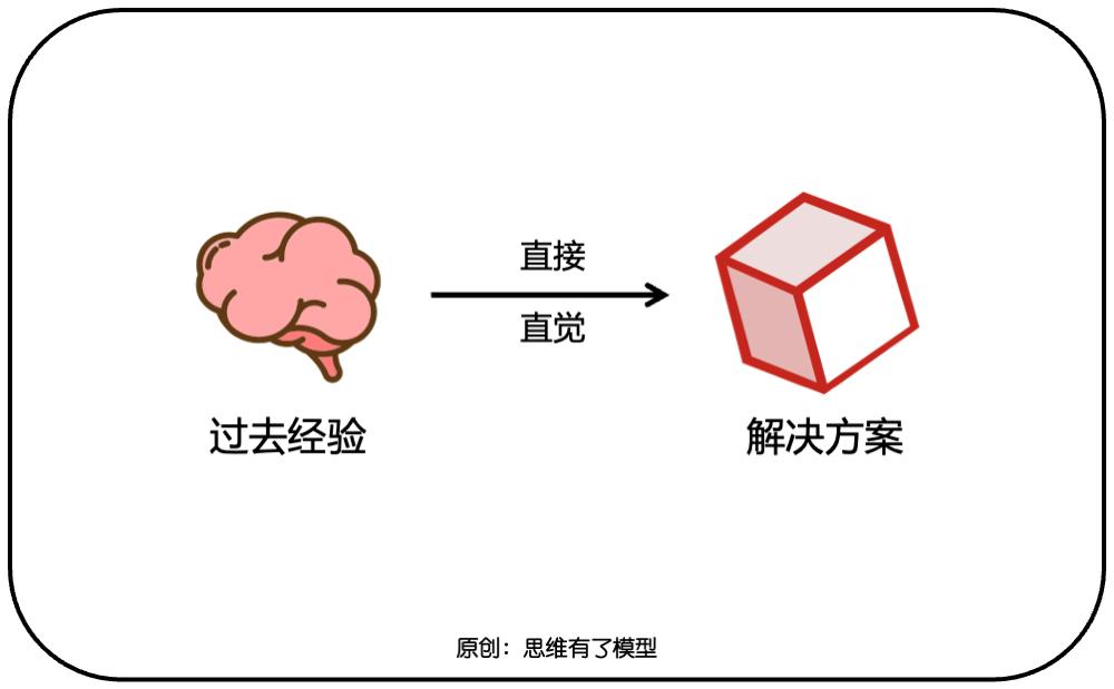 三个盘子：关于解决问题的一切