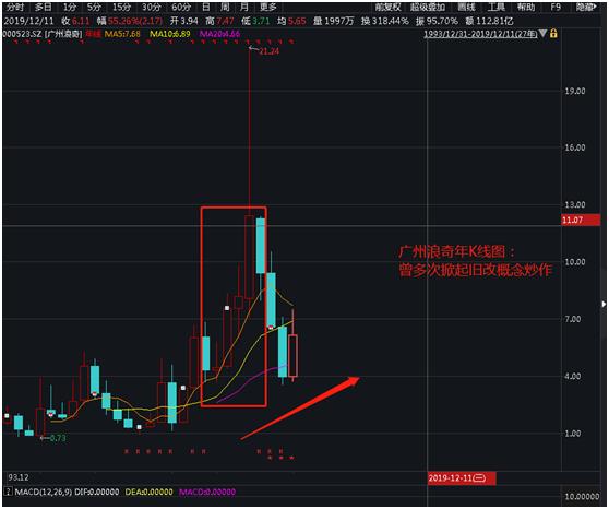 a股最有可能破万亿的公司,a股最大涨幅排行