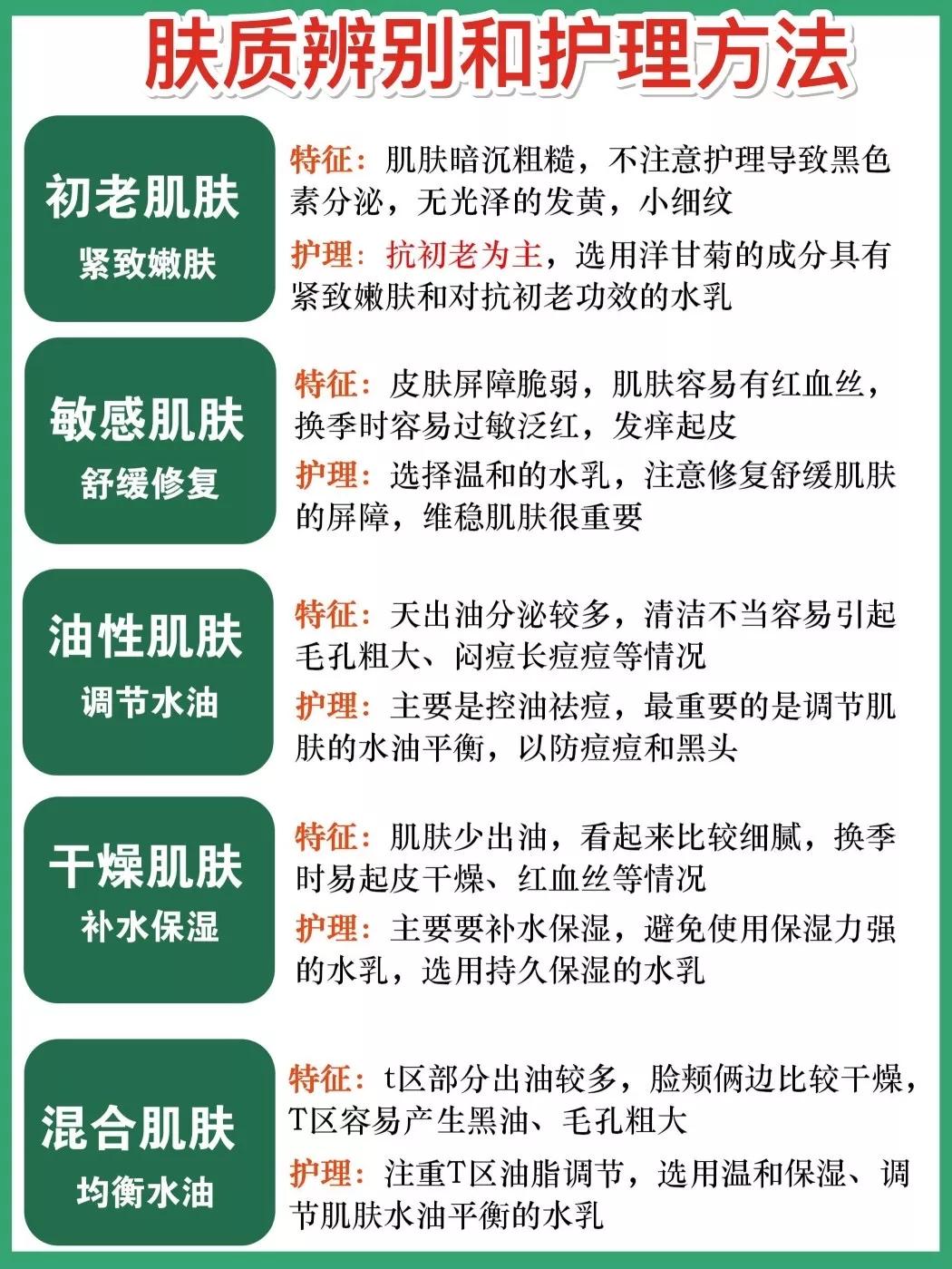 2020春季热门水乳推荐,热门水乳大测评