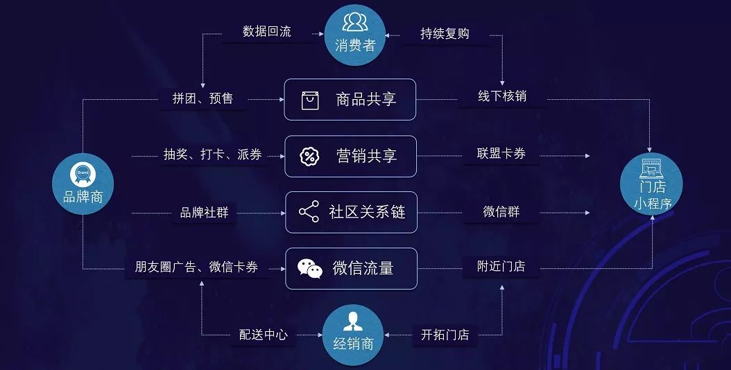 腾讯智慧零售小程序,腾讯阿里的新零售战争