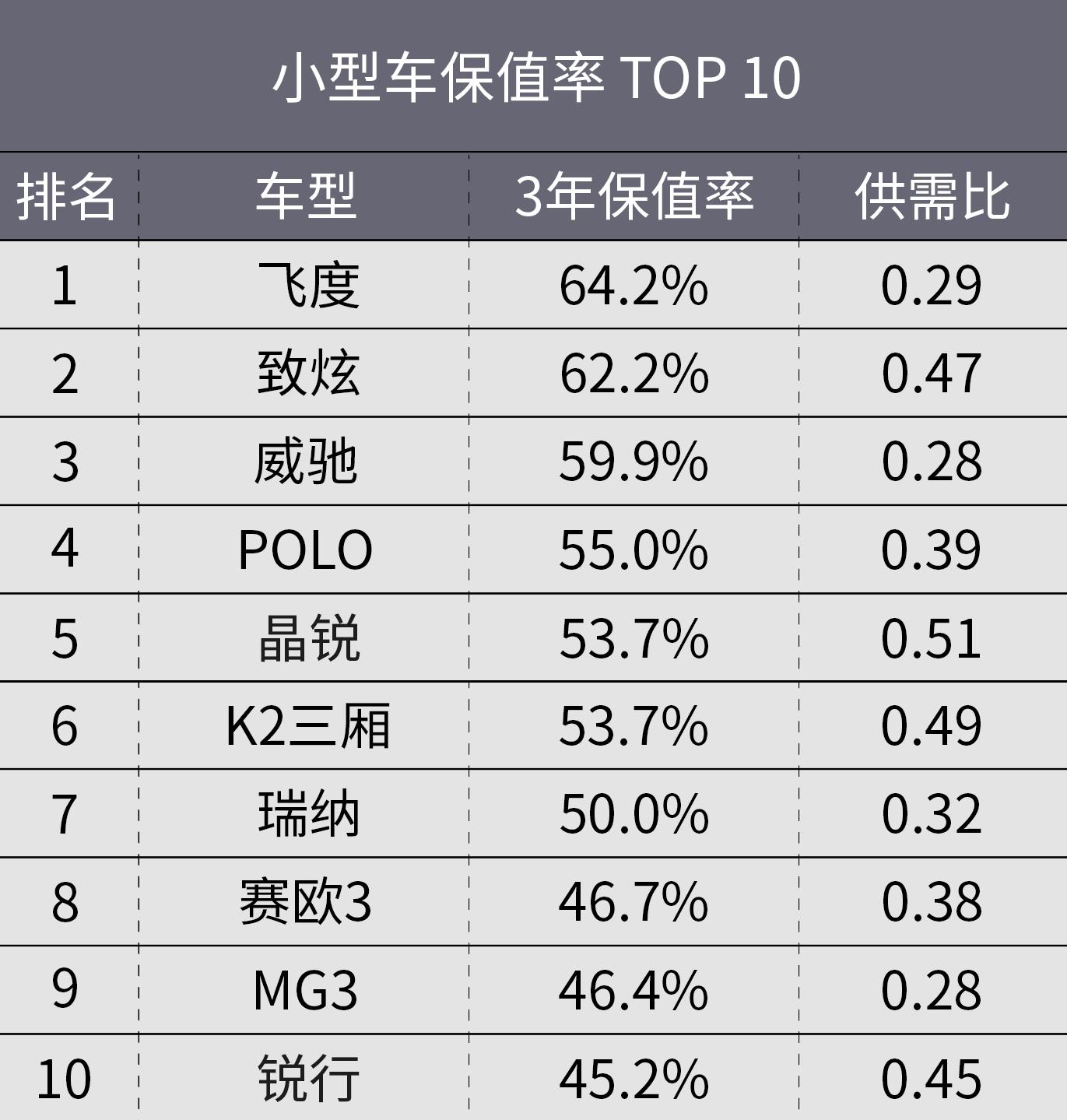 大众途安的保值率为什么这么低,北京现代和上汽大众哪个保值率高