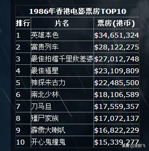 香港周星驰电影经典老片,1992年周星驰为什么不是影帝