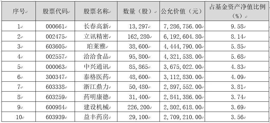 鹏华基金回报排名,鹏华基金跌了一年的基金